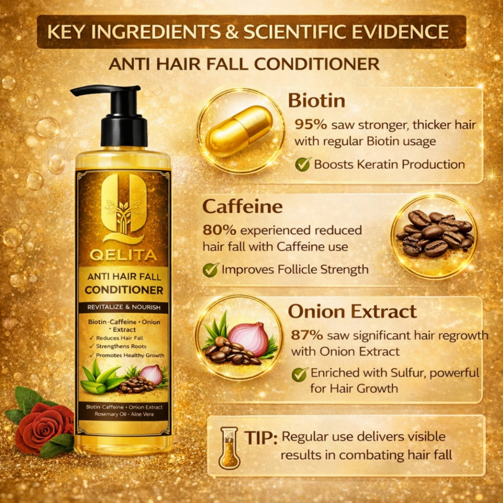 Anti Hair Fall Conditioner | Biotin & Caffeine | 200ml