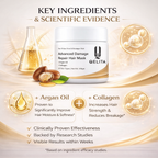 Advanced Damage Repair Hair Mask | Argan Oil & Collagen | 100gm