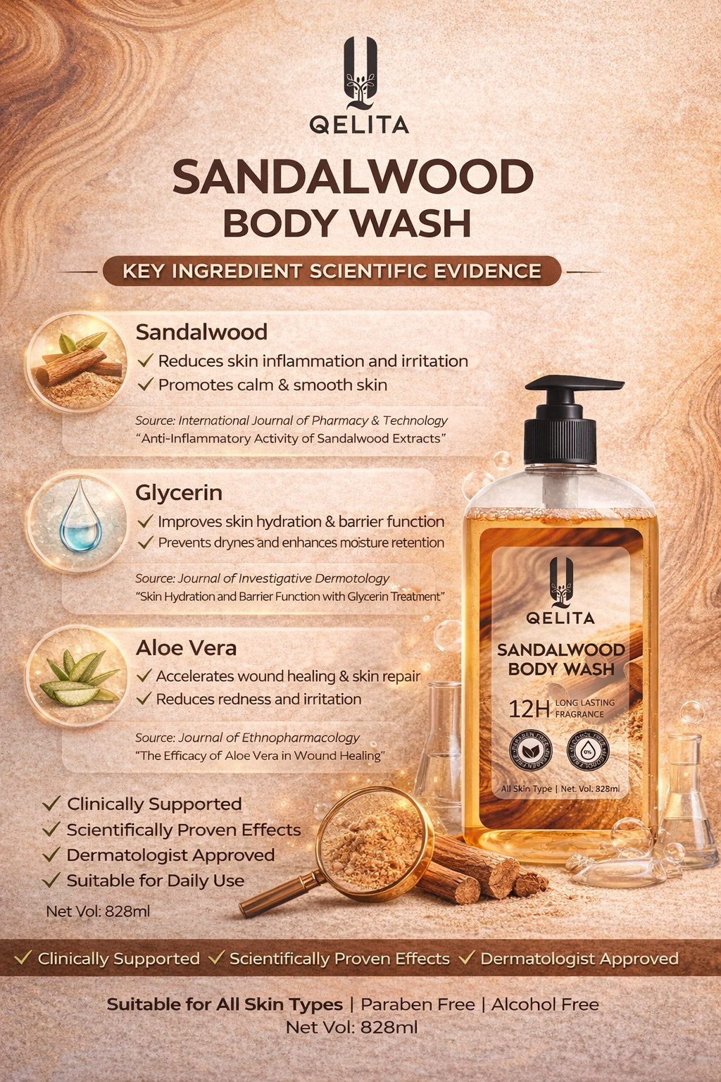 Sandalwood Body Wash 828ml | Long Lasting Fragrance & Hydration